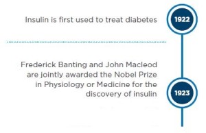 insulin-timeline-snip