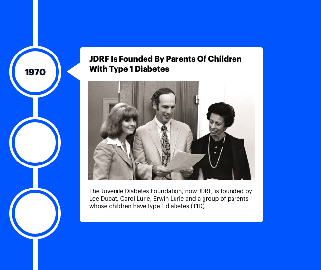 https://www.jdrf.org/wp-content/uploads/2020/04/Abstract-JDRF.org-50th-anniversary-v1-desktop3-1.png